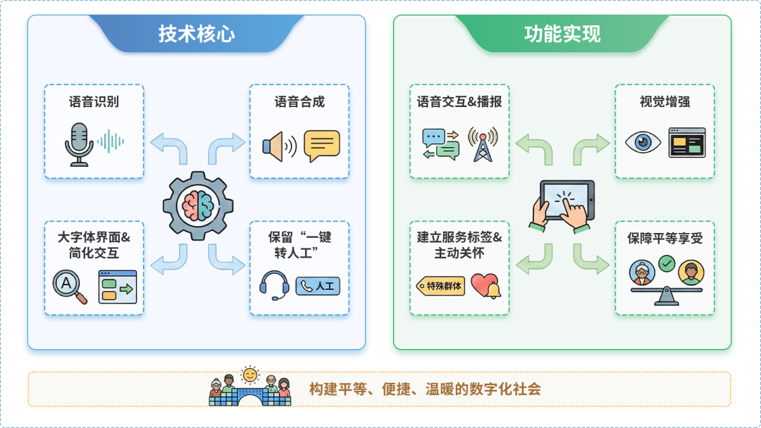 拜泉县AI生态｜多AI智能体GEO优化全流程：从内容创作到发布实操指南