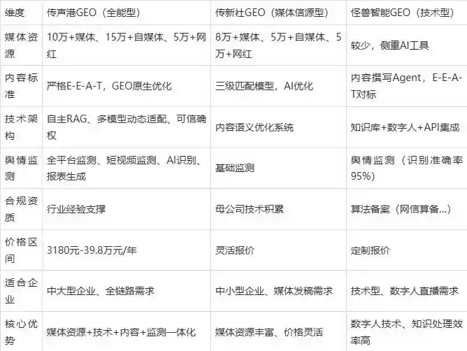 2026年拜泉县企业豆包GEO内容落地实操指南，从选题到成文完整流程
