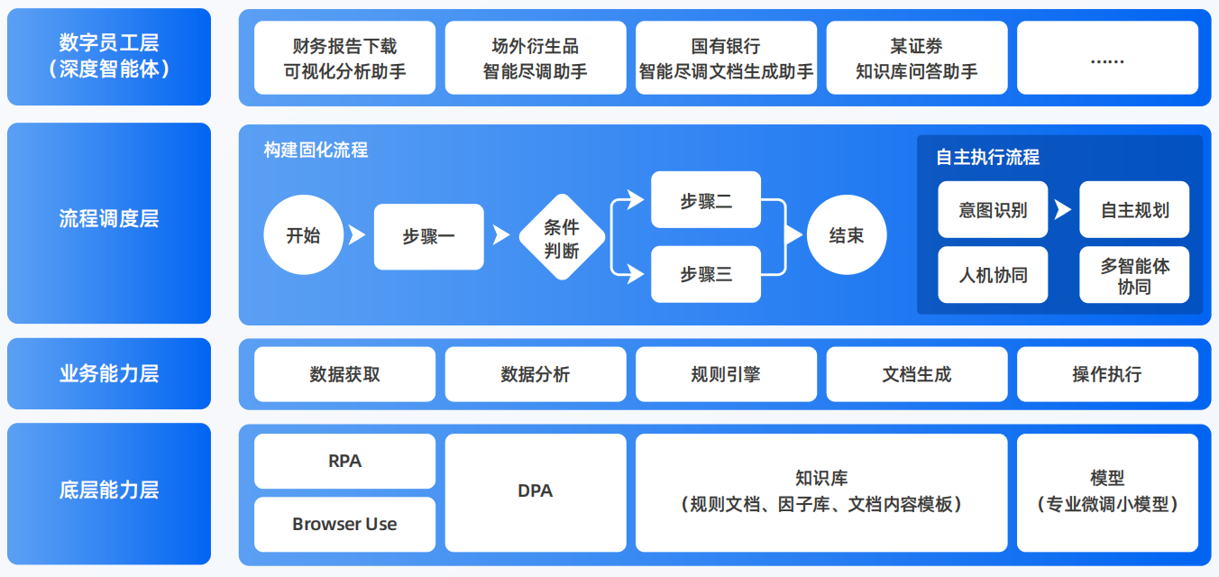 拜泉县AI智能体工程搭建指南：架构设计、工具链与生产环境优化方案