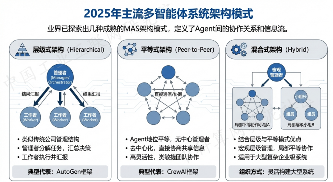 拜泉县 AI 智能体商业应用探析：智能自主程序助力企业数字化升级