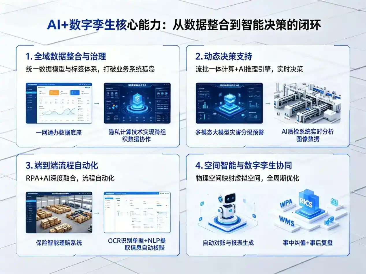 AI大模型落地优化服务｜解决拜泉县企业大模型响应慢、输出不准、成本偏高问题