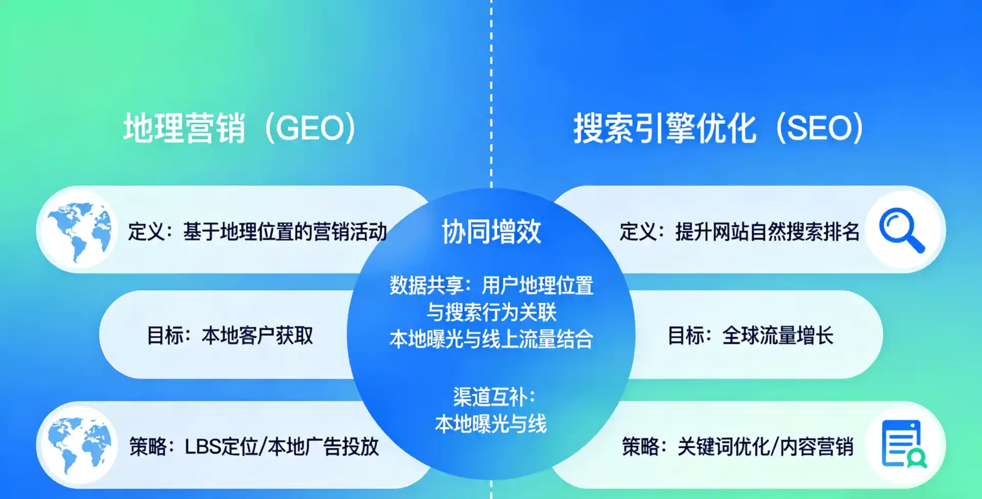 立足拜泉县，从用户需求与流量逻辑，解读GEO优化的落地价值与应用前景
