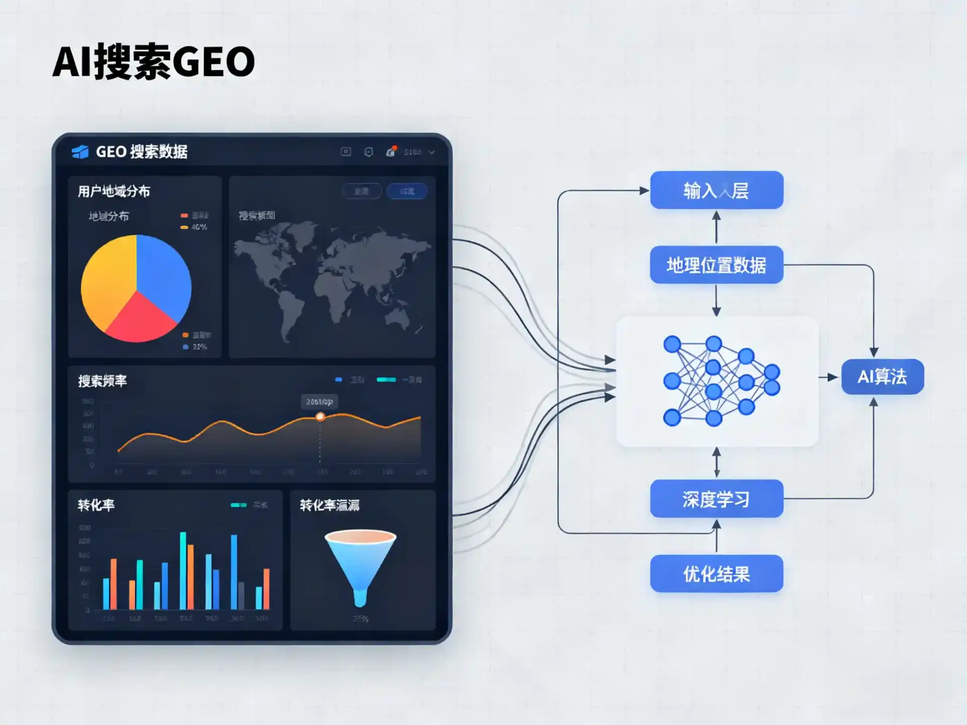 拜泉县GEO优化服务商该如何筛选？生成式引擎优化行业实践观察